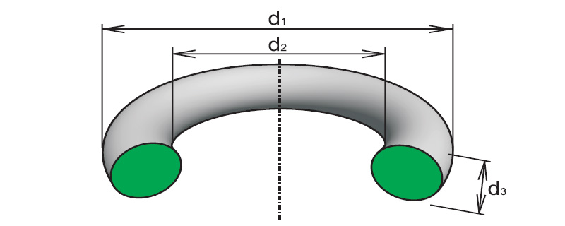 Кольца резиновые уплотнительные круглого сечения. Кольцо ГОСТ 9833-73. Кольцо ГОСТ 18829-73.